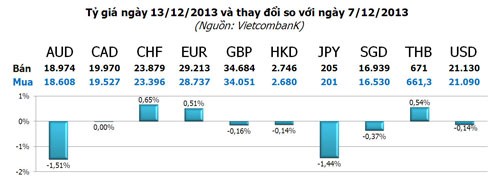 Vàng thấp thỏm chờ quyết định của Fed ảnh 3
